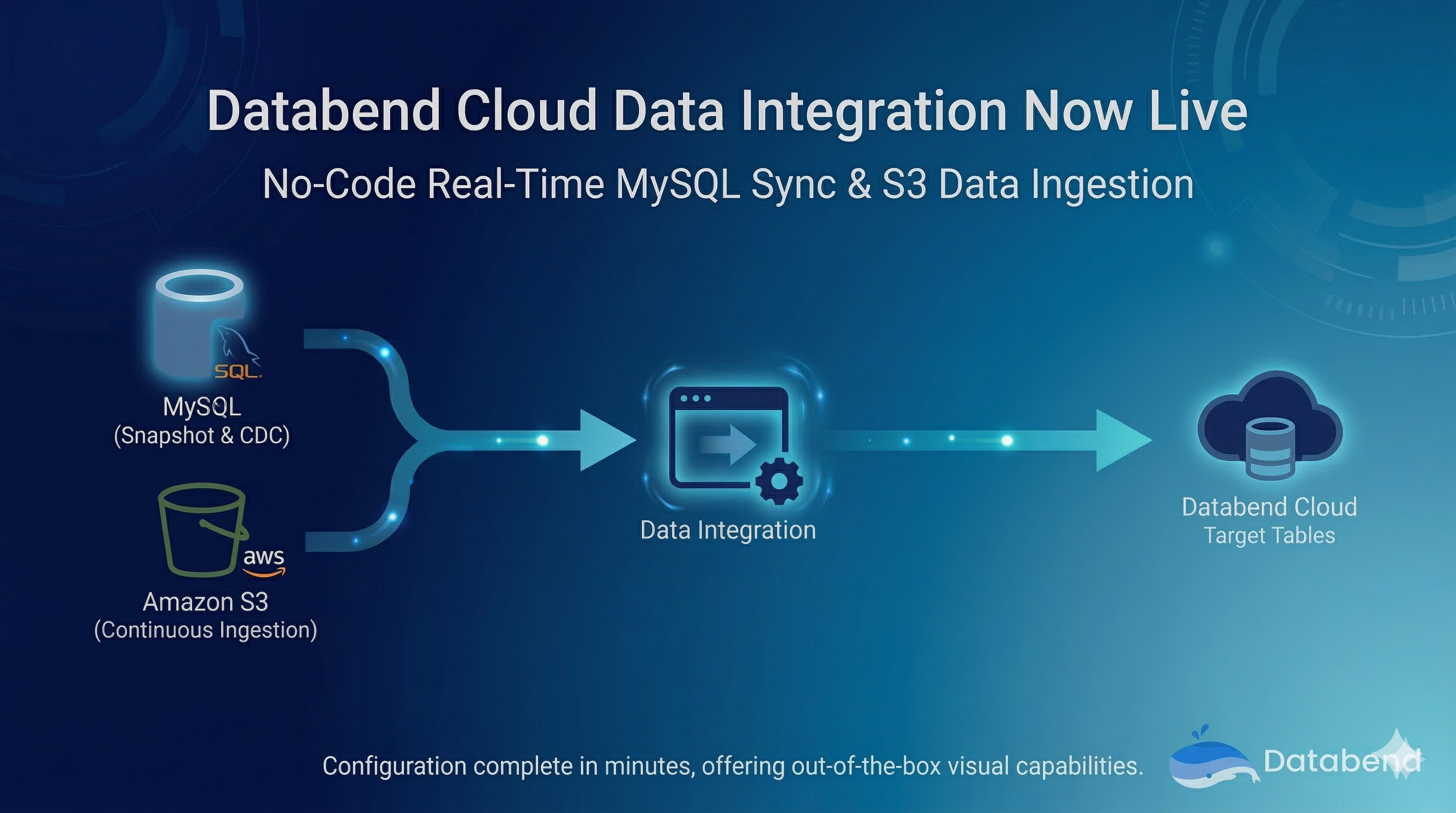 Databend Cloud 全新上线:零代码实现 MySQL 实时同步与 S3 数据接入