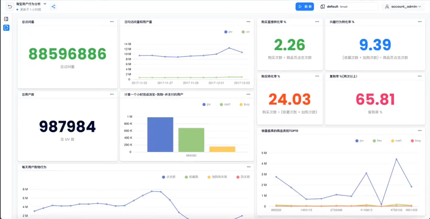基于 Databend 的极简日志方案